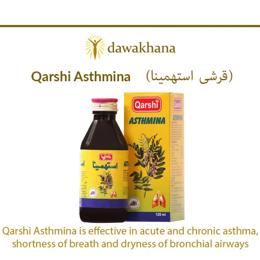 Respiratory wellness syrup Respiratory wellness syrup